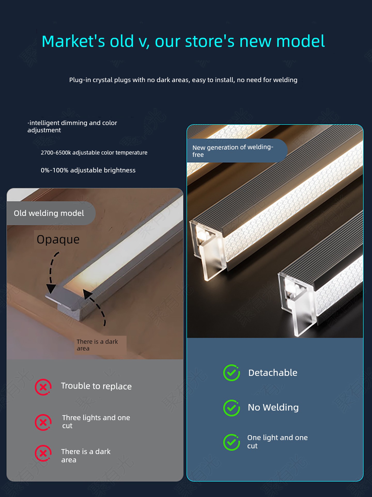 Already Connected to the Mijia App, Embedded Smart Three-Color Dimming, Solder-Free Cabinet Lights, Led Wardrobe Lights, Bookcase and Wine Cabinet Lights