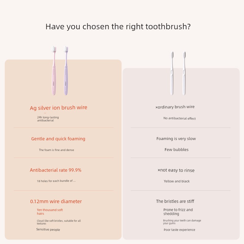 Inghen Cloud Soft Antibacterial Gum-Protecting Soft Bristle Toothbrush with Ultra-Fine Bristles, Wide Head, Anti-Slip Design, Specially Designed for — 3