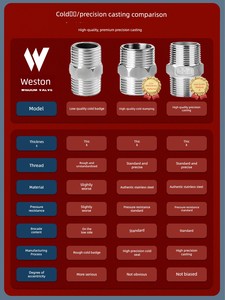 304 Stainless Steel Hexagonal Outer Wire Double-Headed Straight-through Nipple Joint Threaded Water Pipe Heating 4 Point