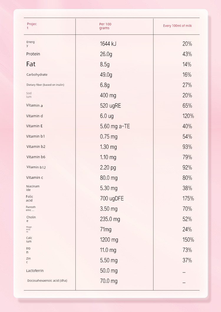 【Beishengbao】Beingmate Aijia Maternity Milk Powder 189g Low Gi Please Scroll down for Details under the Activity Rules↓ — 24