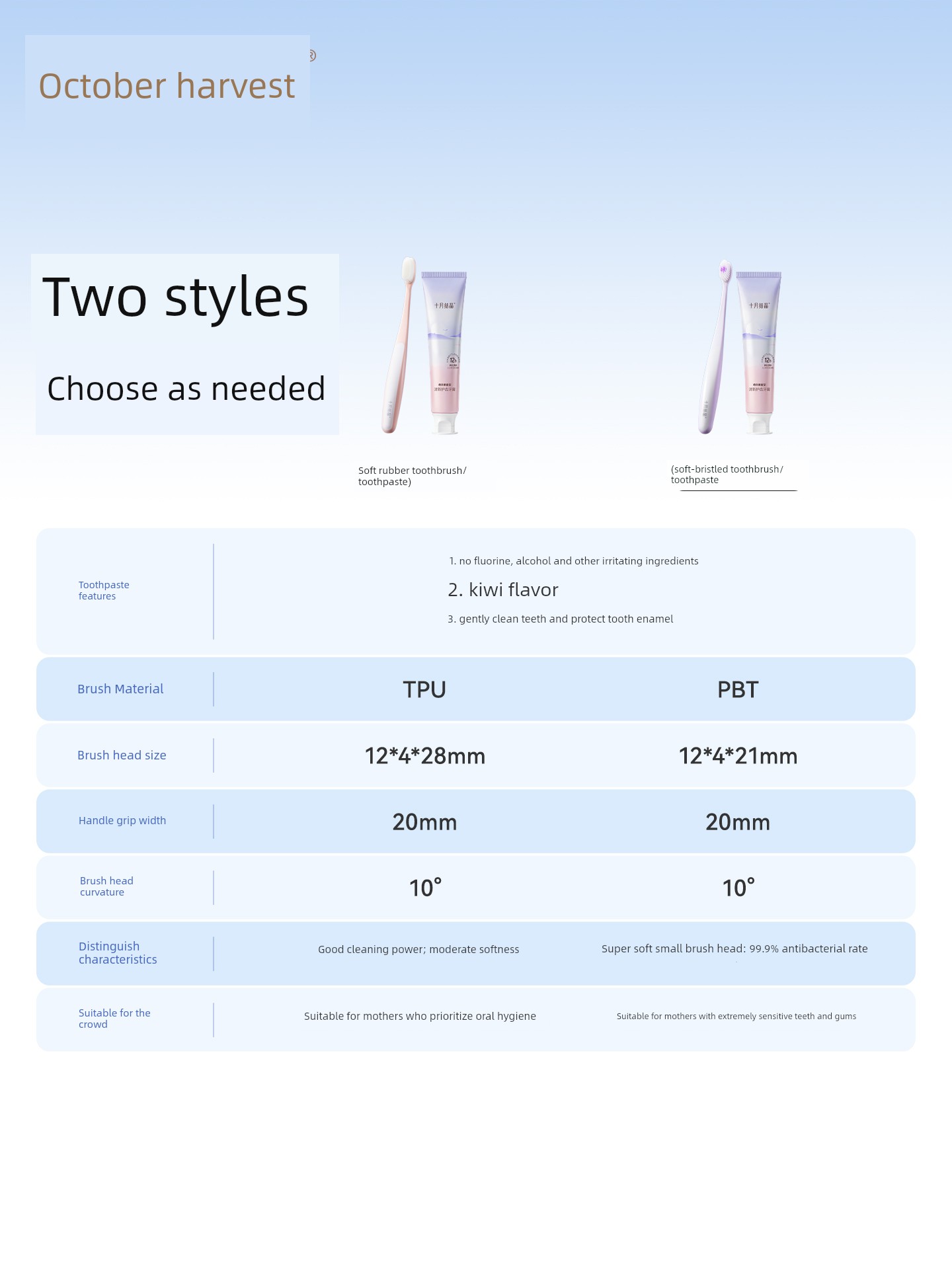 October Crystal Ultra-Soft Toothbrush and Toothpaste for Pregnant Women and Postpartum Sensitive Periods, Long-Lasting Fresh Breath