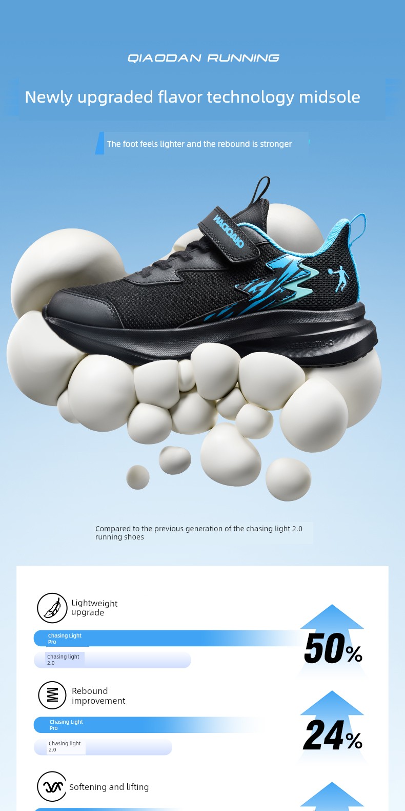Chasing Light Pro | Jordan Children's Shoes, Boys' Sports Shoes, Summer Style, Spring New Model, Mesh Children's Shoes, Lightweight Running Shoes — 29