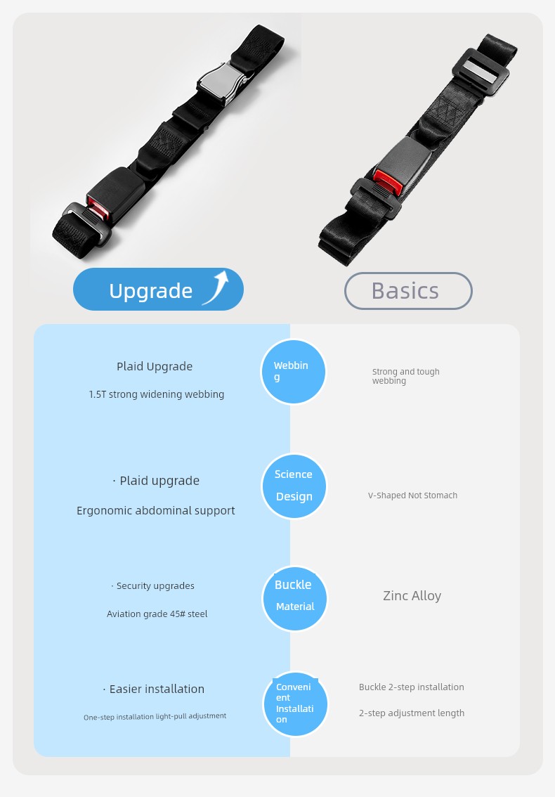 Qianxi Anti-Leto Belly Driving Handy Gadget Pregnant Women Safety Belt — 2