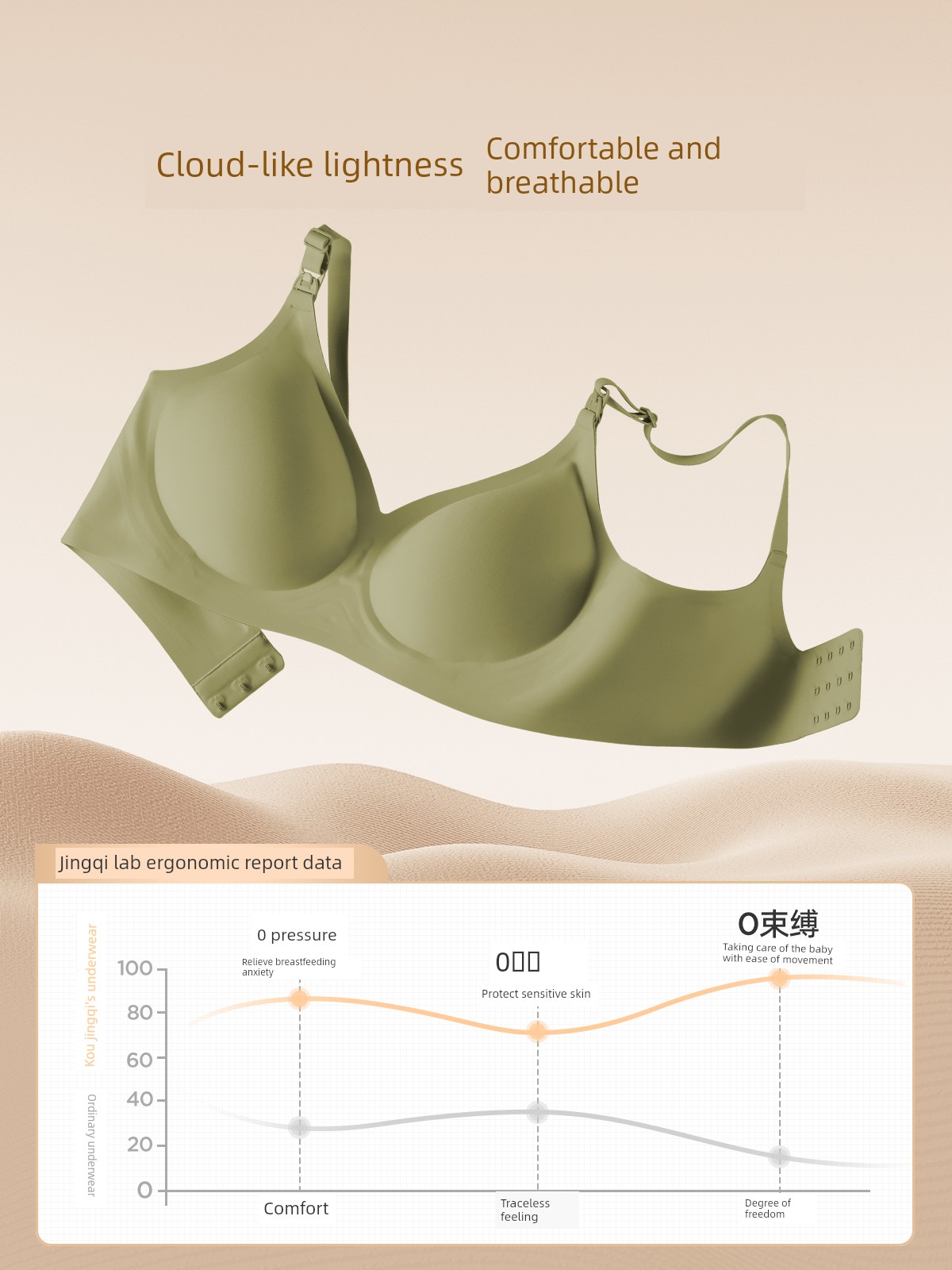 Women's Maternity Breastfeeding Underwear Exclusive for Pregnancy Postpartum Feeding Push up Bras Push-up Accessory Breast Push up Bra