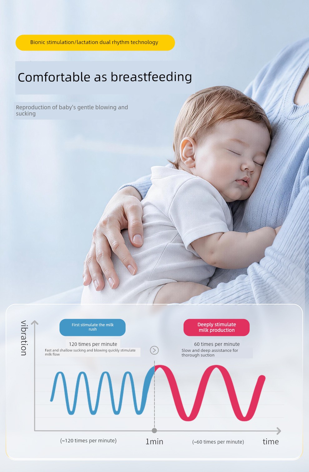Medela Plus Breast Pump Intelligent Electric Bilateral Fully Automatic Breast Milk Collection and Expression Device Medela — 19