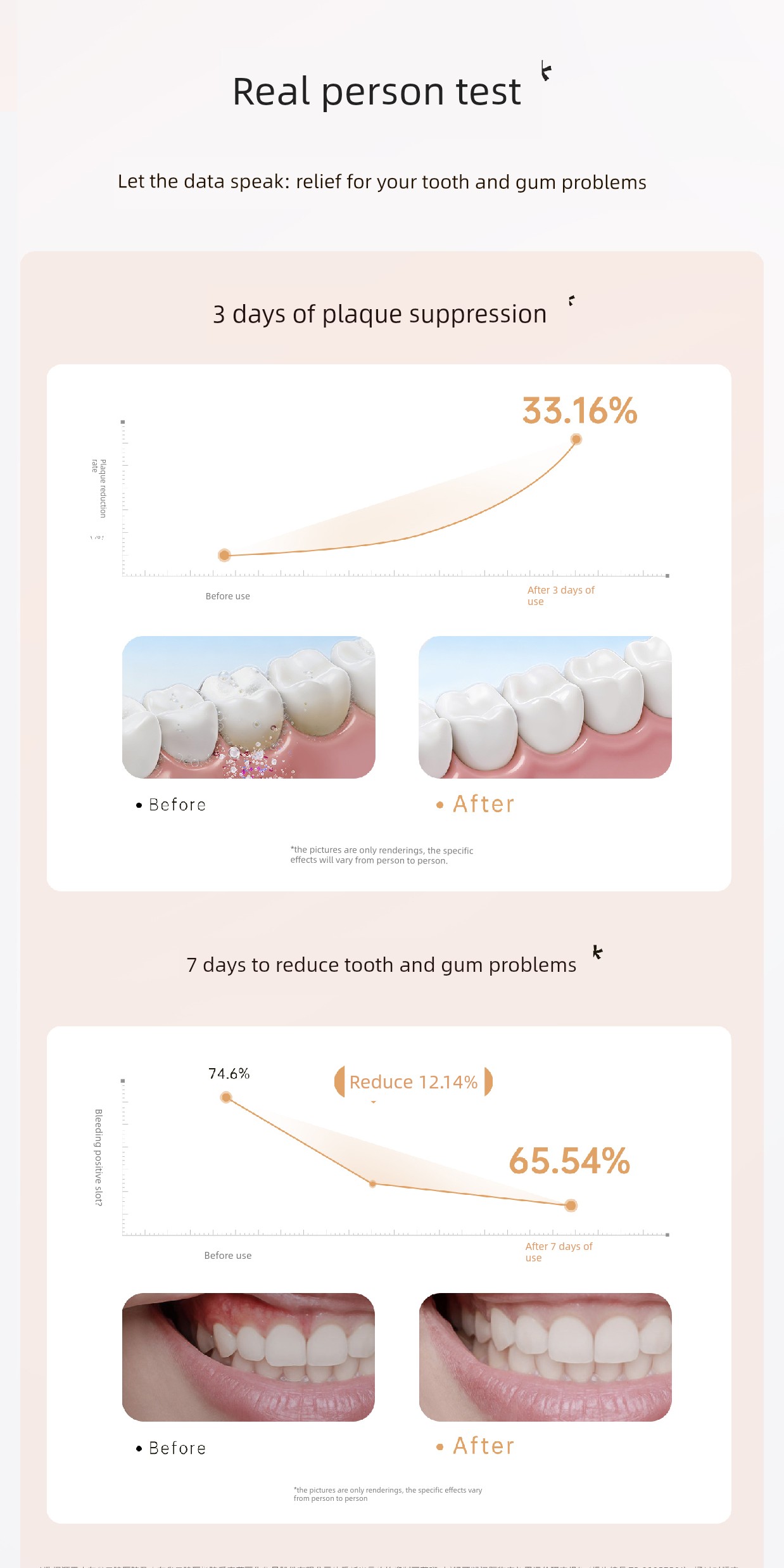 DDMOMMY Recommend Blueberry Fresh Orange Nursing Toothpaste — 5