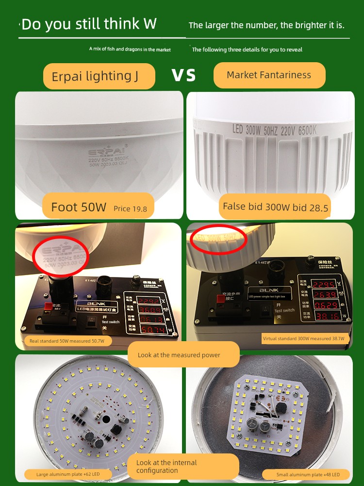 Full Power Super Bright Workshop Lighting Commercial LED Bulb