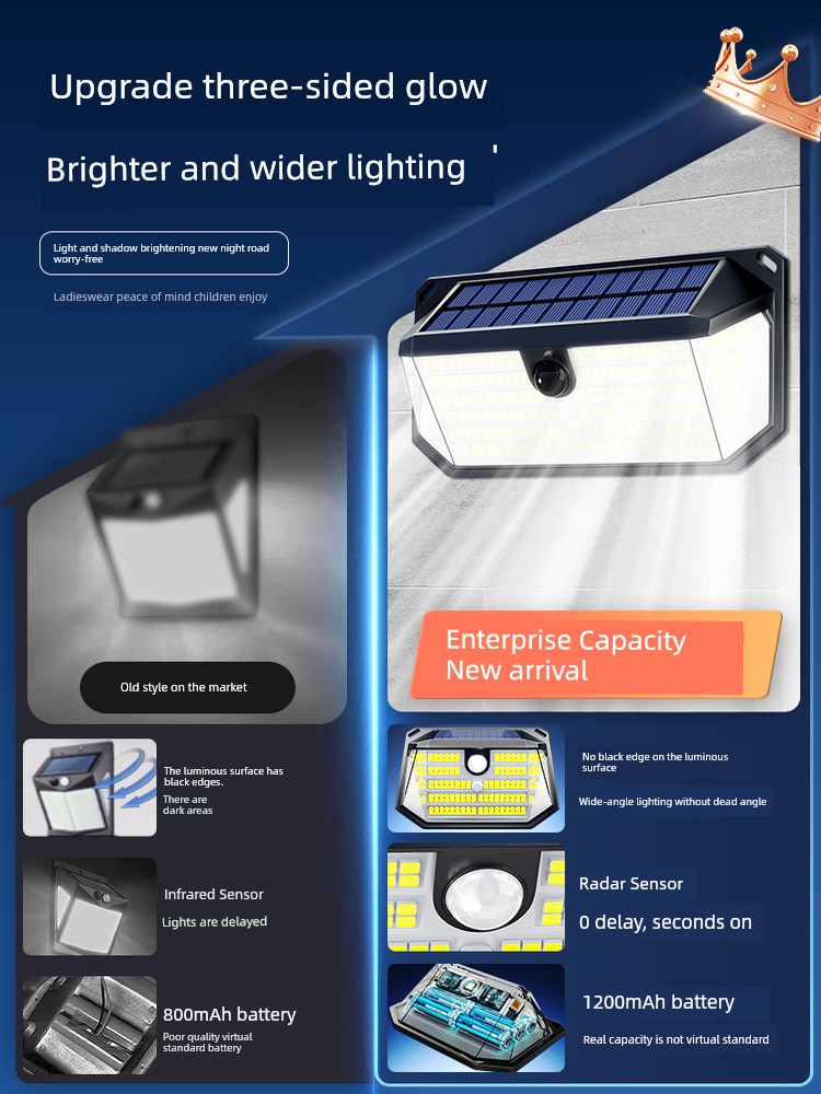 2025新款太阳能户外灯家用庭院灯人体感应照明灯室外防水院子壁灯