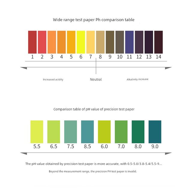Sanaisi PH test paper acid and alkali precision and extensive 1-14 blue red litmus phenolphthalein Congo red lead phenolphthalein test paper