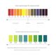 Sanaisi PH test paper acid and alkali precision and extensive 1-14 blue red litmus phenolphthalein Congo red lead phenolphthalein test paper