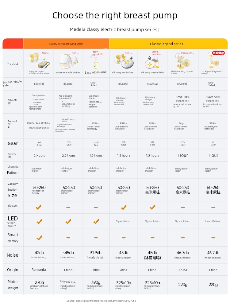 Medela Accessories: Silk Comfort, Wing Comfort, Hands-Free Breast Pump, Flex Cup Connector, Shield, Tube, Baby Bottle — 4