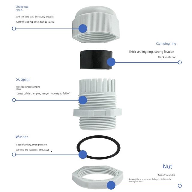 Metric M series nylon cable waterproof joint plastic cable fixing head Glen head M12/M16-M63*1.5