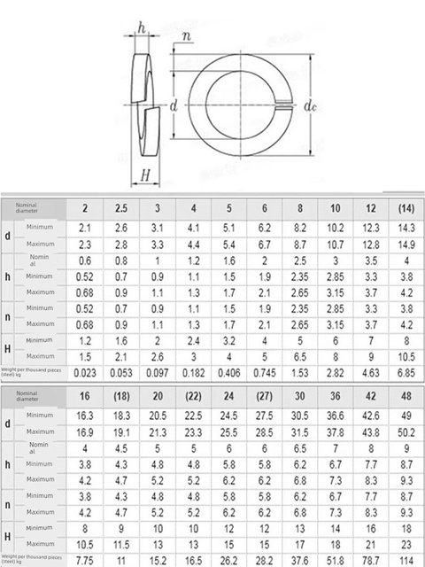 304/316/201 Stainless Steel GB93 Elastic Gasket Spring Washer Huasi Meson Round GB/T93-1987