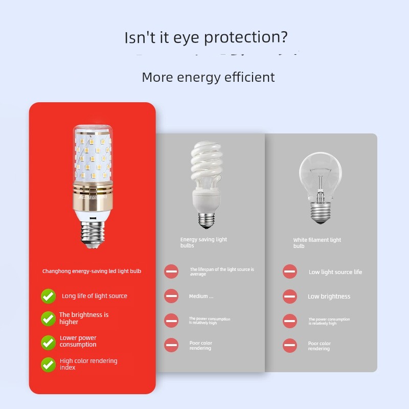 Changhong Lighting Led Bulb Eye-Protection Energy-Saving Corn Lamp E27/E14 Screw Base Hanging Light Bulb Ultra-Bright Three-Color Light