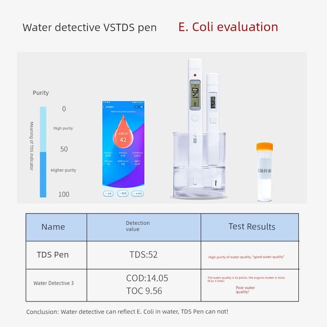 Water Detective 3 Water Quality Test Pen High Accuracy Multifunctional TDS Water Quality Testing Home Pure Tap Water Tester