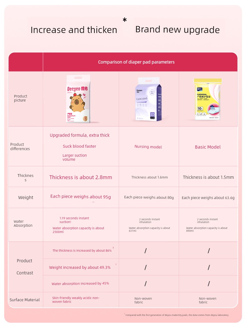 Deyou Dedicated Urine Pad Sexual Adults Postpartum Pregnant Women — 3