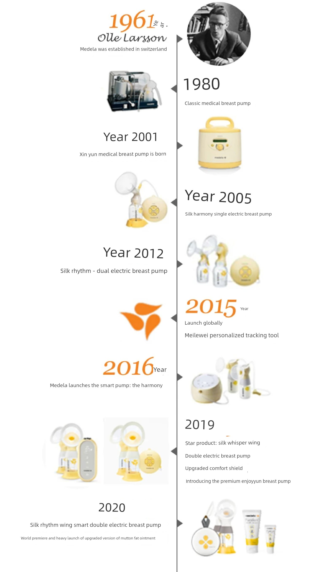 Medele Electric Sweet Cup Breast Pump Fittings — 14