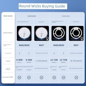 NVC Lighting Replacement Round Energy-Saving LED Ceiling Lamp