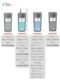 Jiyi Multifunctional Parameter Water Quality Analysis Tester Swimming Pool Acid-base Resolved Oxygen Hydrogen Sulfide Ammonia Nitrogen Residual Chlorine Turbidity