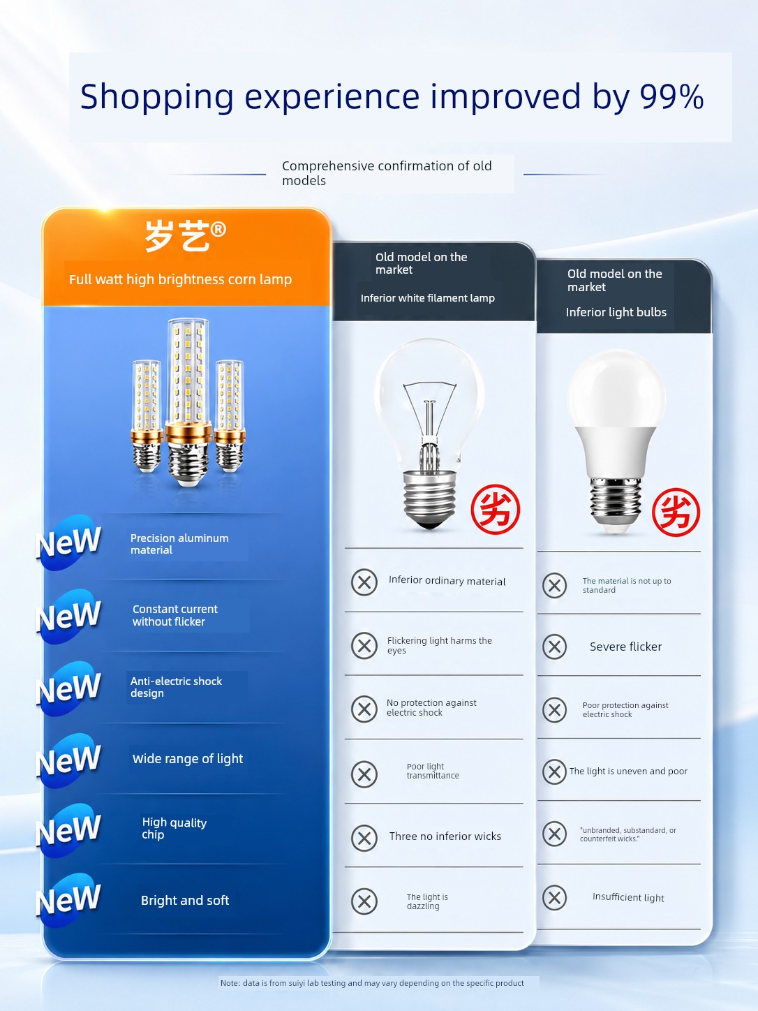 Led Thread For Home Super Bright Three-Color Light Chandelier