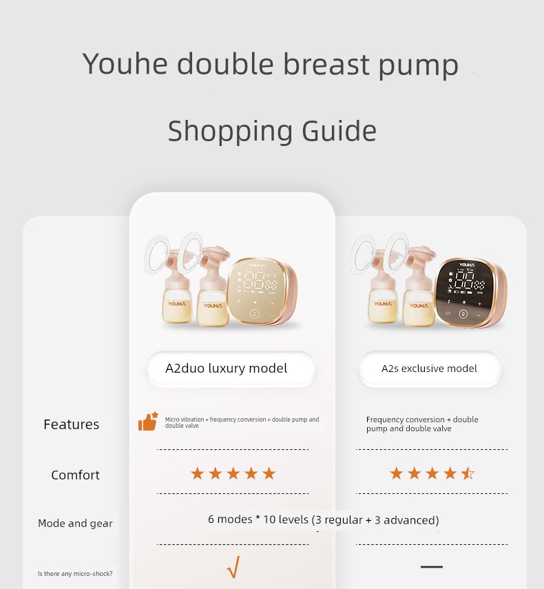 Bilateral YOUHA of Hands-Free A2s Breast Milk Breast Pump — 2