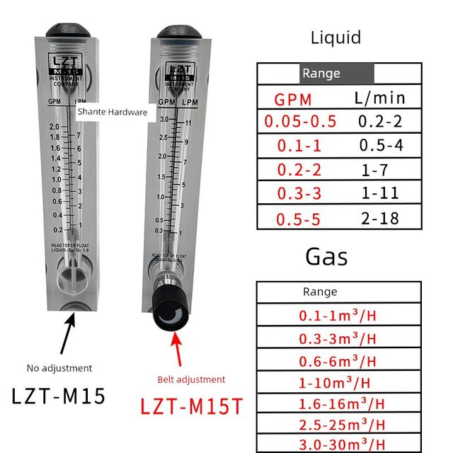 Yuyao Yuanda LZT-M15T panel flowmeter water liquid gas to float belt adjustment 1GPM 5GPM