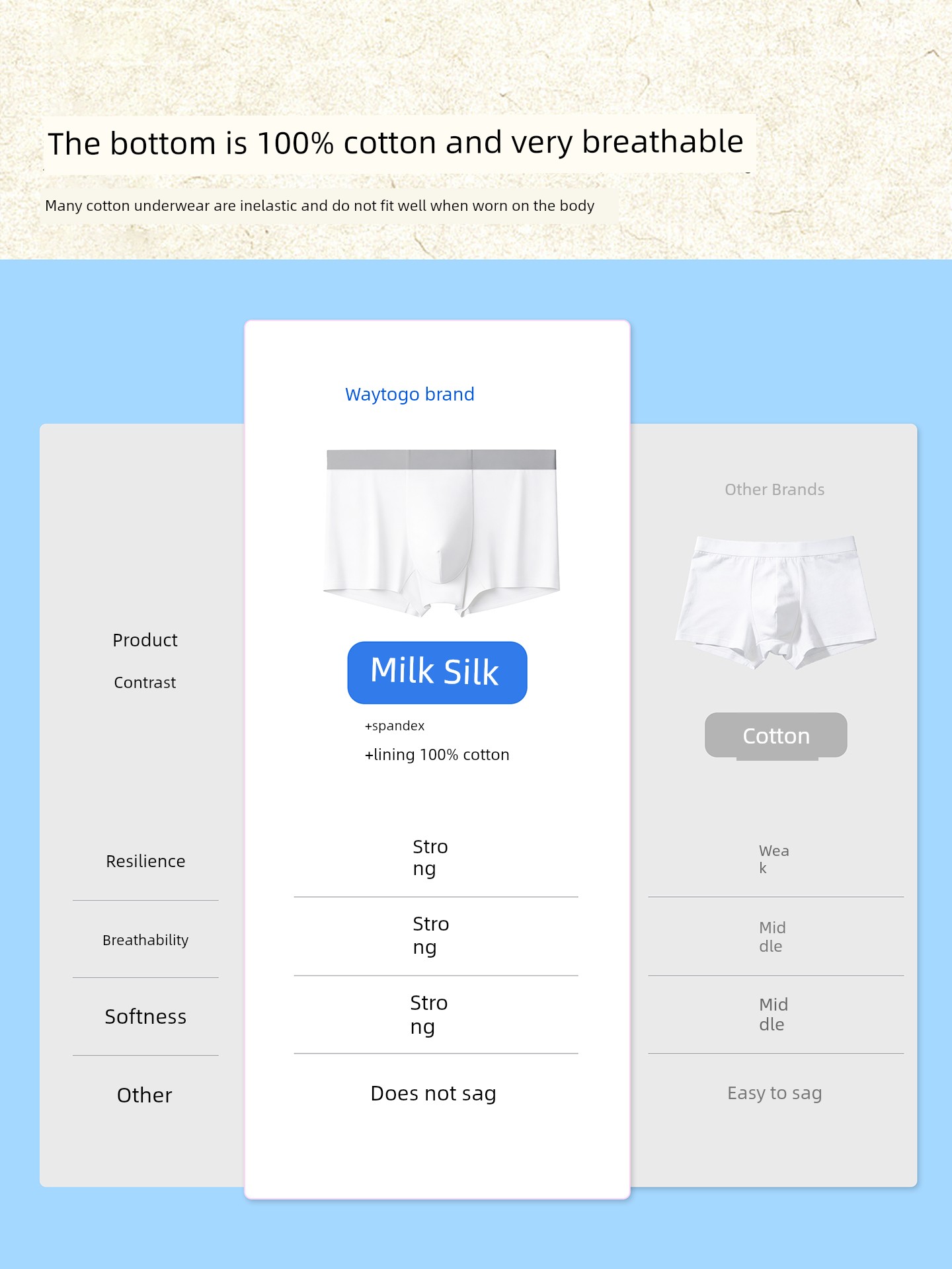 Waytogo Disposable Underwear for Men, Pure Cotton, Sterile, Individually Packaged, Daily Use, No-Wash, Medical-Grade, Seamless Boxer Briefs — 4