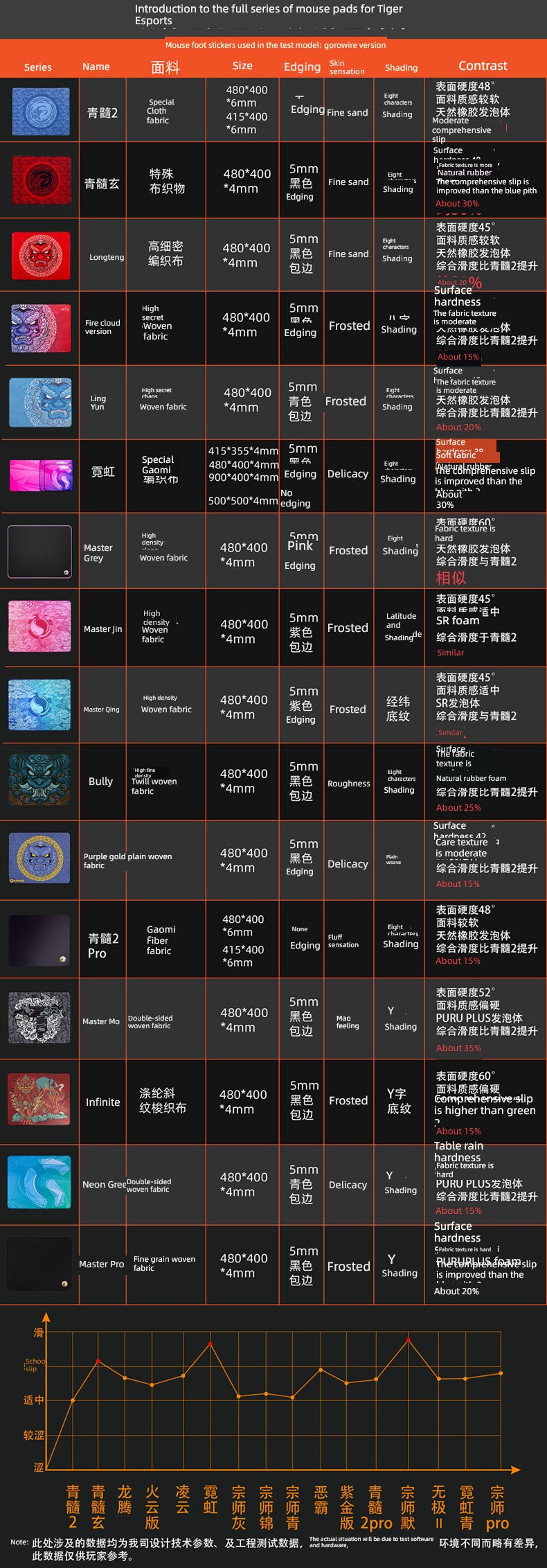Hufu electronic competition scorching sun Master Longteng red clouds of summer Mouse pad