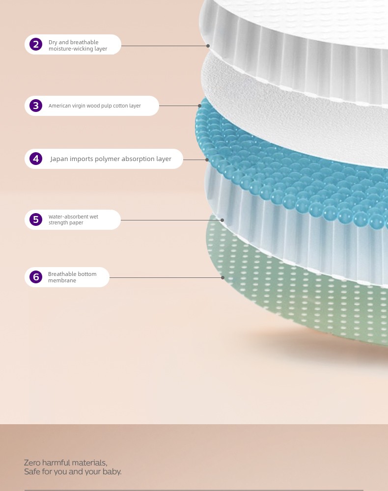Philips Avent Anti-Leakage Breast Pads, Disposable Cotton Anti-Leakage Breast Pads for Breastfeeding and Postpartum, Ultra-Thin and Breathable Breast Pads — 6