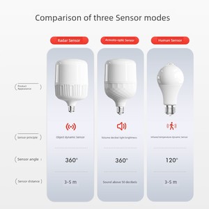 Changhong Lighting Sound and Light Control Induction Lamp Human Body Radar Smart Bulb E27 Screw Infrared Aisle Corridor 