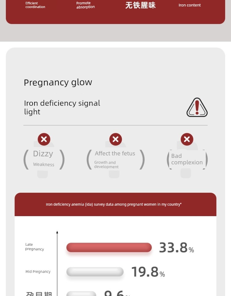 [Tmall U First] October Crystal Iron-Rich Gummies for Pregnant Women, Nutritional Supplement for Blood and Energy during Pregnancy, Iron-Enriched 15g*2 Pack — 3