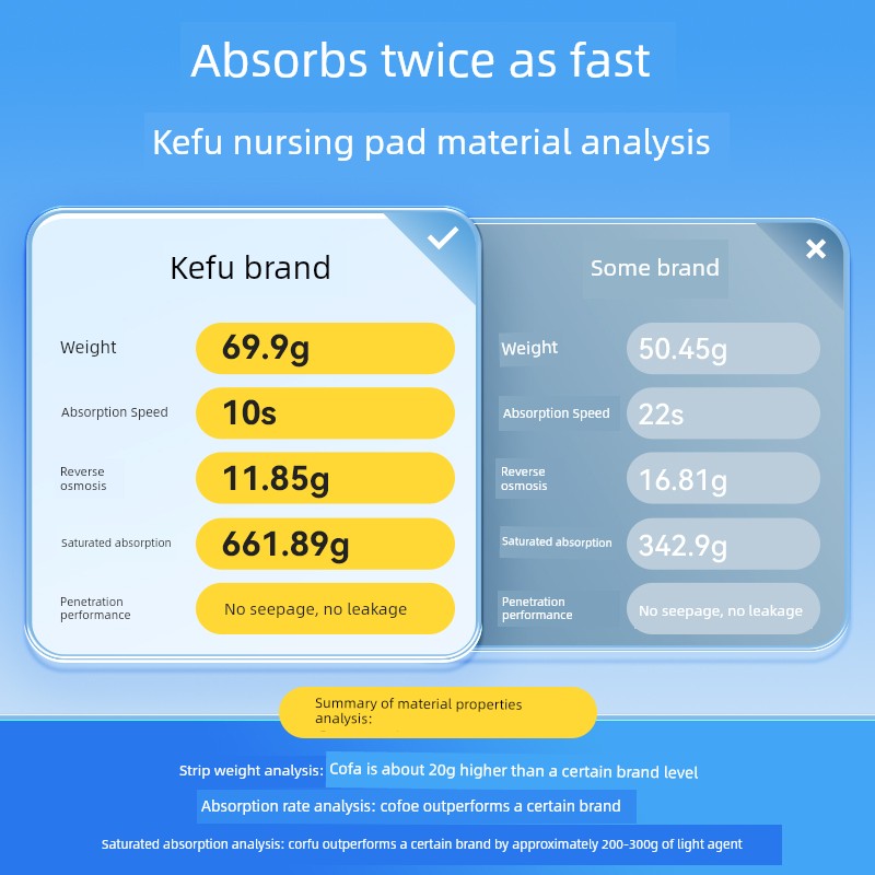 Maternity Pads for Postpartum Use 60X90 Disposable Nursing Pads for Pregnant Women, Postpartum Supplies, Extra Large and Wide, Menstrual Pads