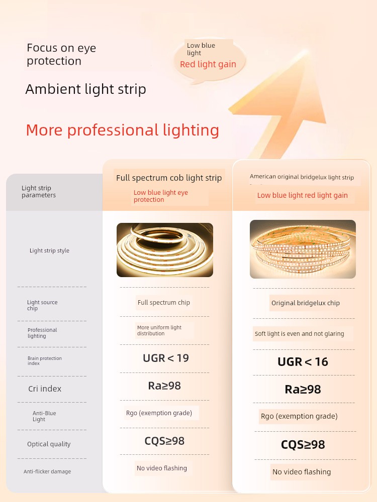 Jingya Intelligent Full Spectrum Cob Light Strip 24V Self-Adhesive Line Light Bedside Living Room Ceiling Atmosphere LED Light Strip