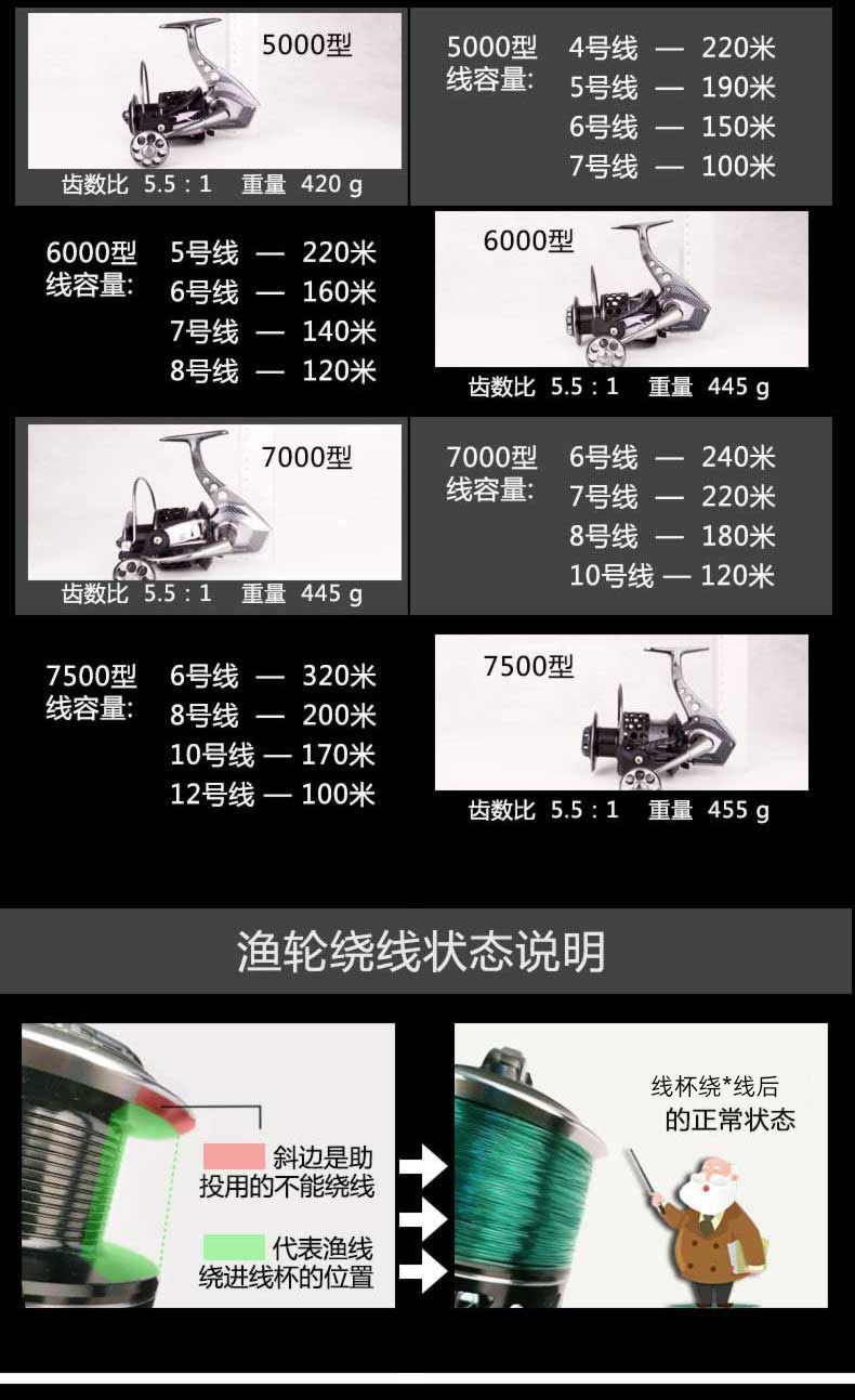 Tokushima Fishing vessel Enhanced version HK2 generation All metal Spinning wheel 18 axis Oblique mouth Luya Long shot Sea pole offshore angling Thread wheel