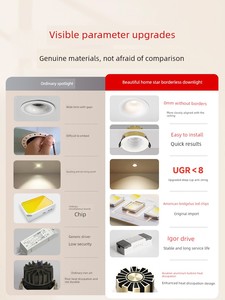 0mm Frameless Curved Recessed Downlight for Home Use, Anti-Glare Ceiling Deep Cup, Smart Opening Hole 75mm