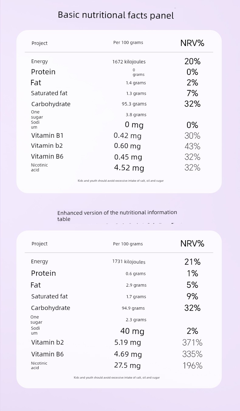 Pregnancy-Flavored Ginger and Tangerine Peel Sour Tablets Containing Vitamins B6 and B1 Are Suitable for Pregnant Women to Eat as Ginger Candy Snacks — 21