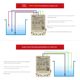 Zhuobon three-phase 380v water level water tower automatic control water pump level relay float switch on water tank