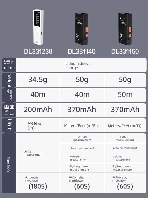 得力工具激光测距仪迷你手持家用红外量房器高精度电子尺测量仪