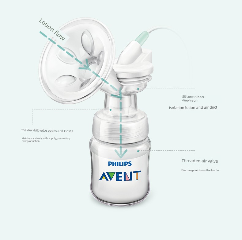Philips AVENT Genuine Goods Electric Manual Dual-Use Breast Pump Bass Portable Unilateral Massage Milking Breast Pump — 17