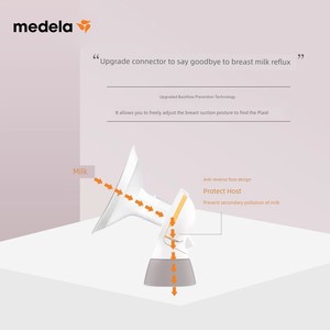 Medele Breast Pump Fittings Electric Xiangyun Hands-Free Feeding Bottle Connector Catheter Shield Sweet Cup
