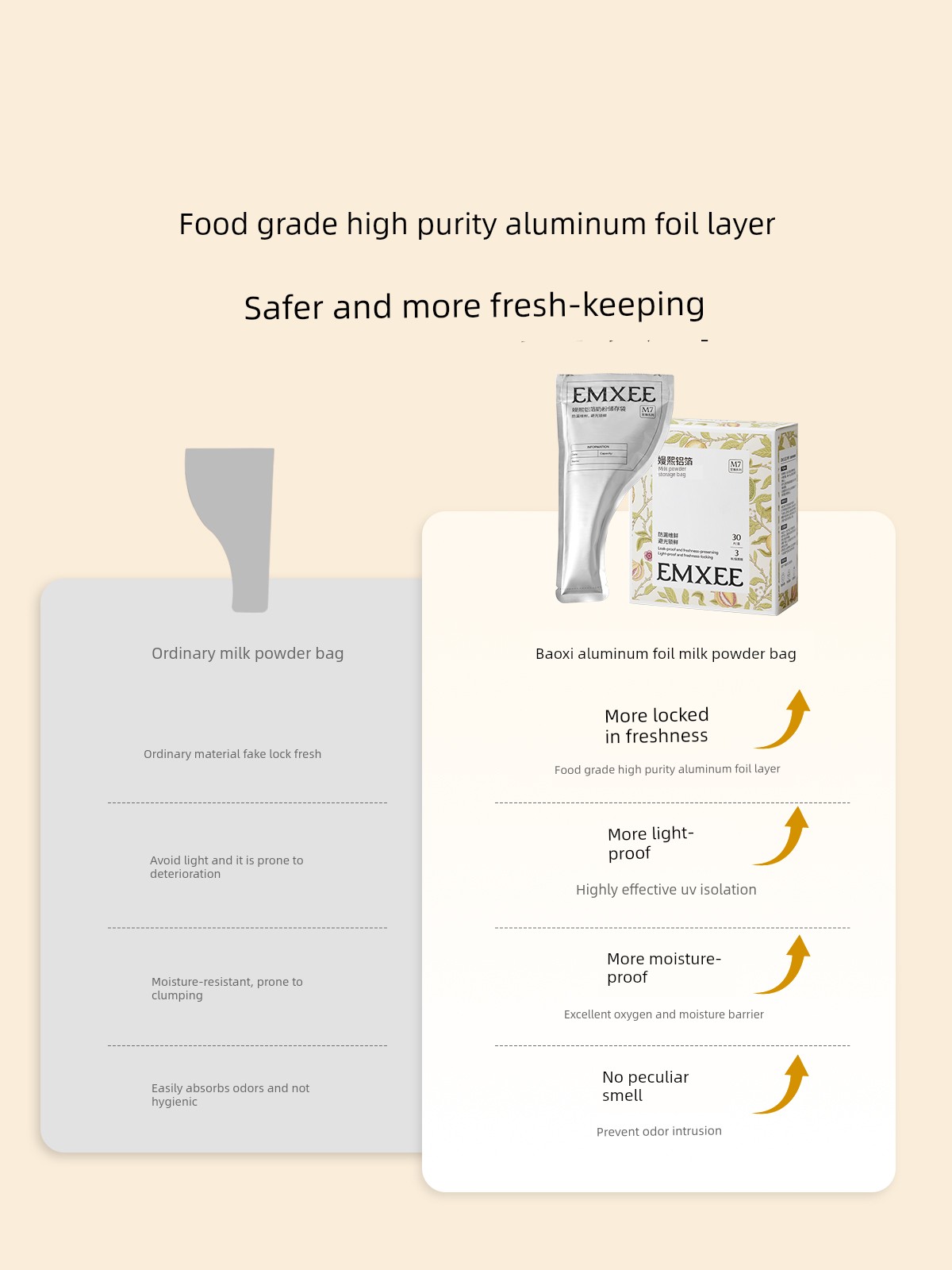 【Scroll down to Receive the Discount】Manxi Milk Powder Bags Portable Disposable Breast Milk Preservation Bags Aluminum Foil Freshness Lock 30 Pieces
