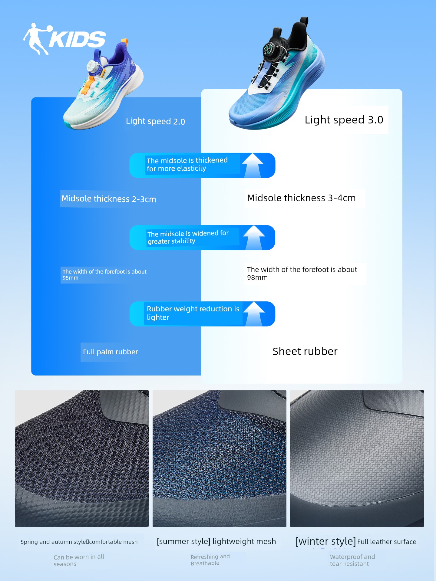 Lightweight 3 Jordan Children's Shoes Boys' Running Shoes Spring, Autumn and Summer Professional Running Shoes Youth Sports Shoes Kidsren's Shoes — 4