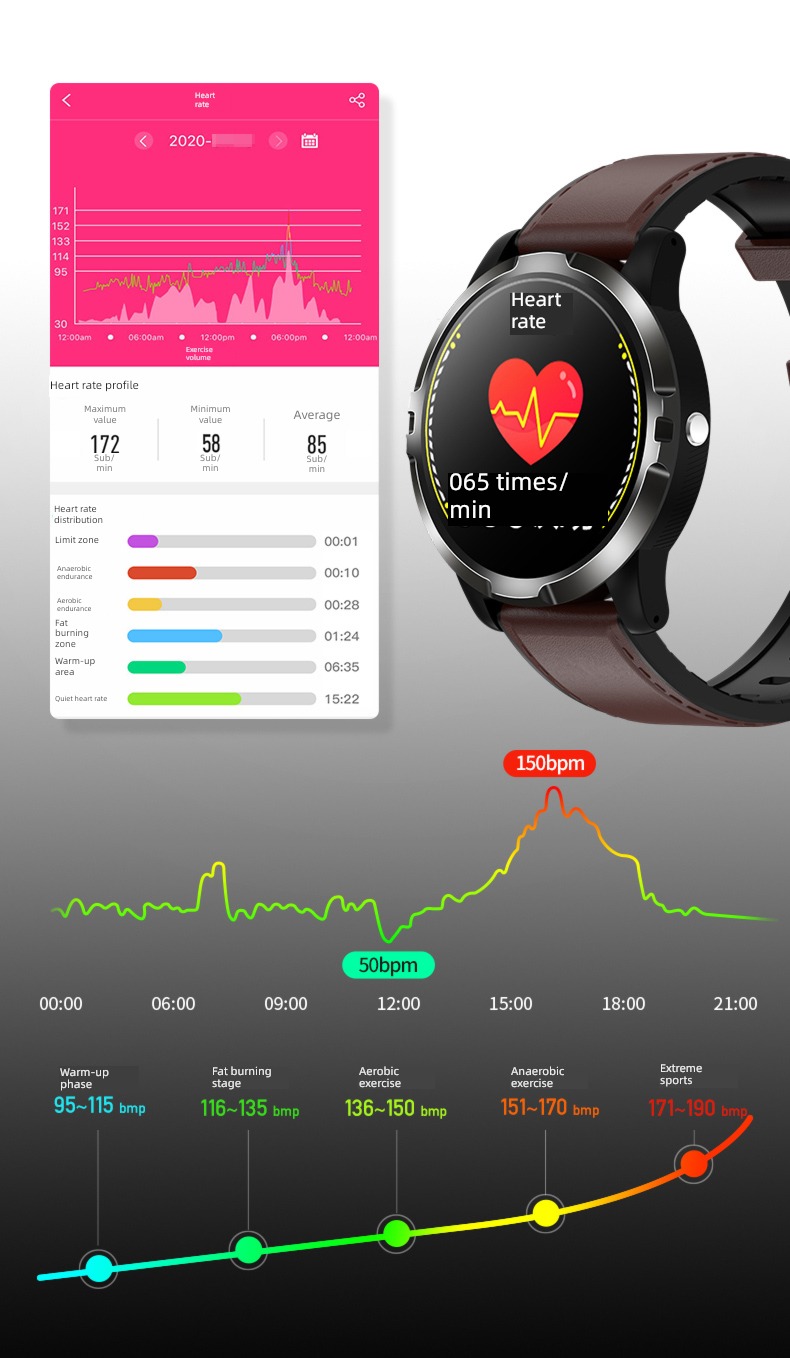 Libayolo real time Administration disease screen Smart meter