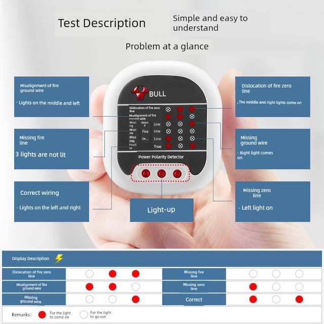 Bull power socket electrical tester phase meter tester ground wire neutral live polarity detector electrical tester plug