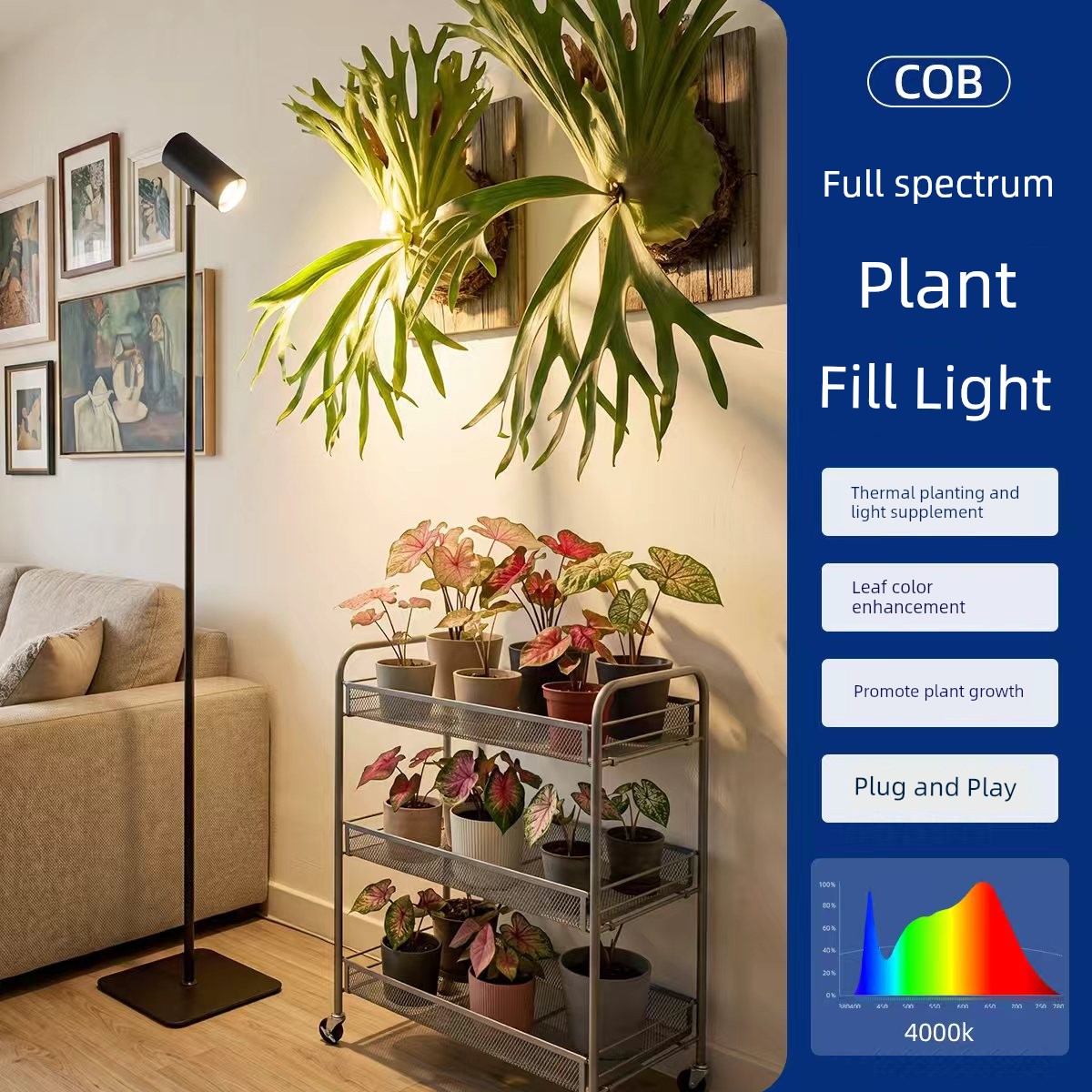 Plant Grow Light Imitation Sun Full Spectrum Simulation Sunlight Lamp Indoor Hot Plant Green Plant Growth Succulent Fill Light