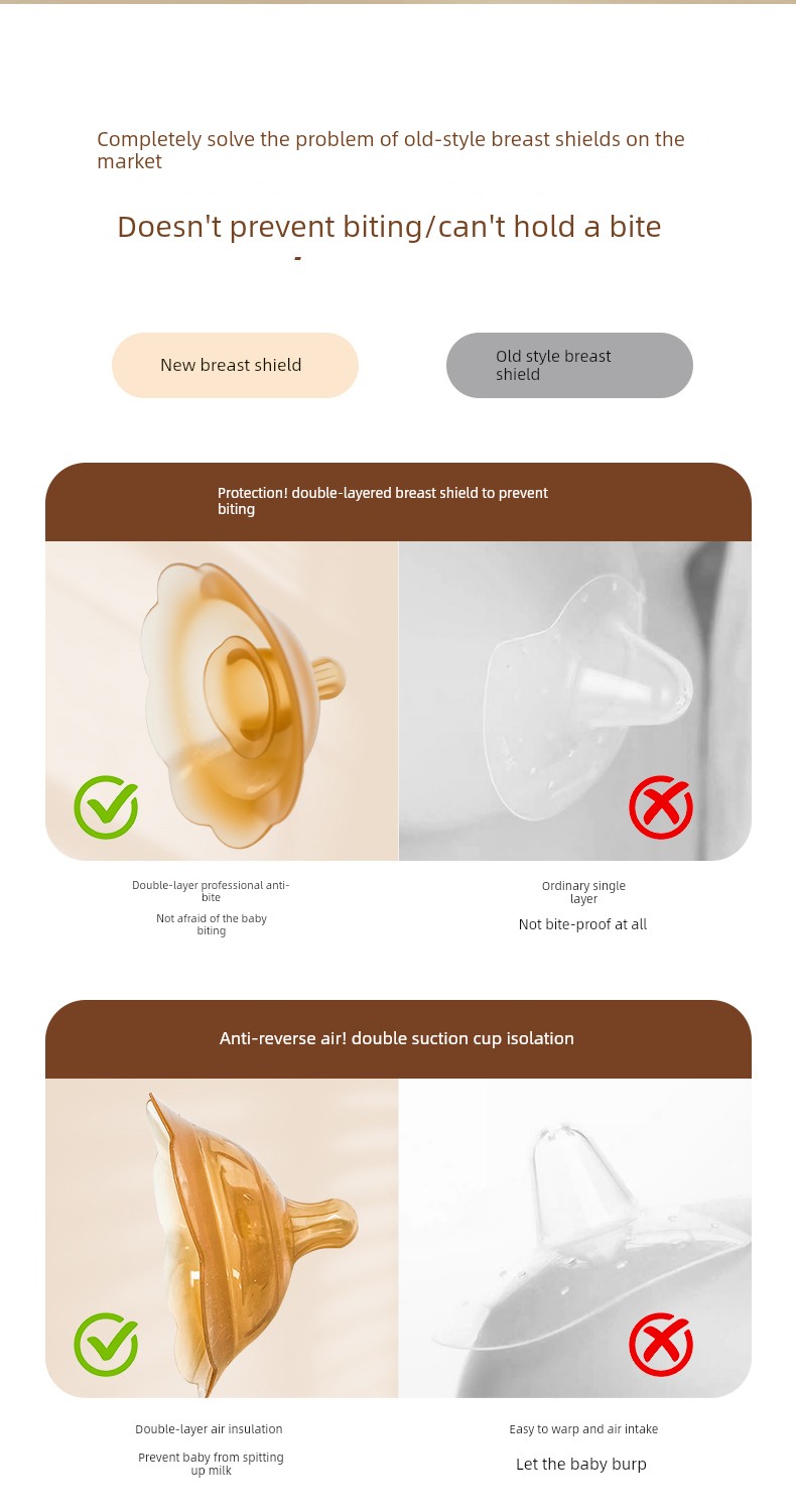 Beingmate Breast Shield Nursing Tool Nipple Indentation Corrector Double-Layer Protective Cover for Breastfeeding Anti-Bite — 5