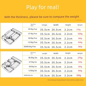 Stainless Steel Grid Dining Plate Rectangular Fast Food Plate Deepening Thickening Five Grid Six Grid Student Adult Dini