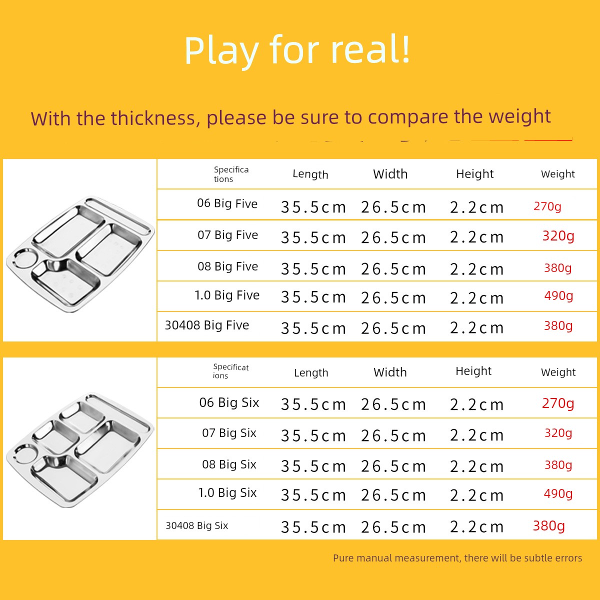 Stainless Steel Grid Dining Plate Rectangular Fast Food Plate Deepening Thickening Five Grid Six Grid Student Adult Dining Canteen Tableware