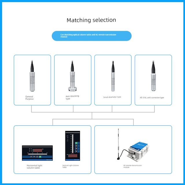 PCM260 Input Level Transmitter 4-20mA Integrated Diffusion Silicon Level Transmitter Sensor