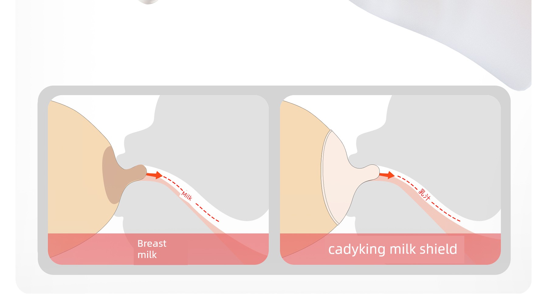 Cadyking Mammilla Sheath Nursing Nipple Shields Double-Layer Anti-Bite Milk Shield Inner Feeding Artifact Breastfeeding Ultra-Thin — 20